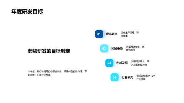 化学研发部门的突破之年