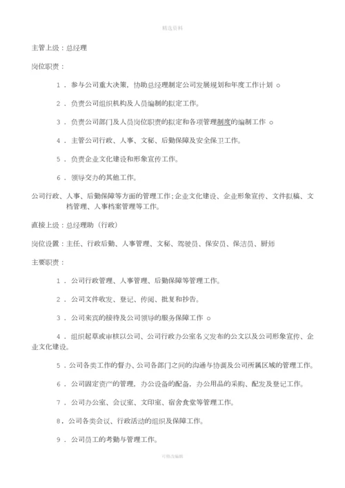 房地产开发公司管理制度.docx