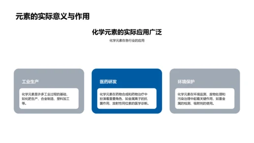 探究化学元素PPT模板