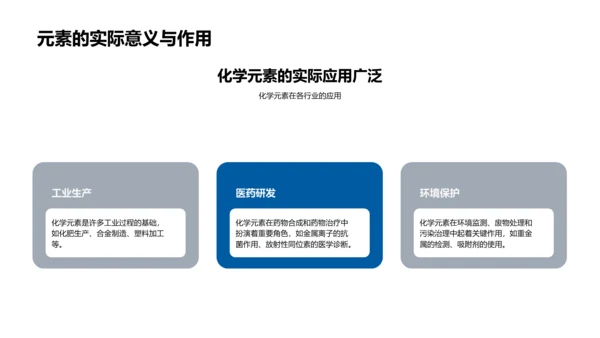 探究化学元素PPT模板