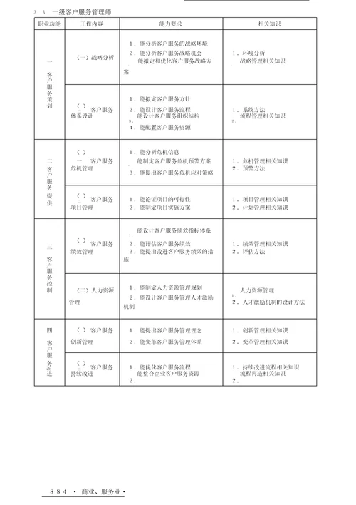 客户服务管理师国家职业标准