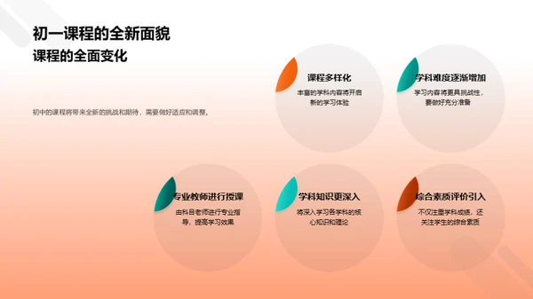 初中生涯的新篇章