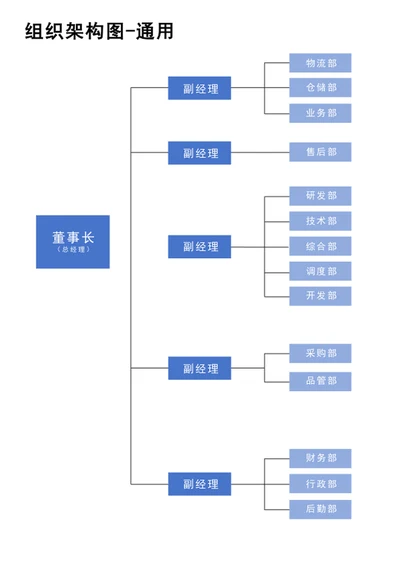 通用组织架构图