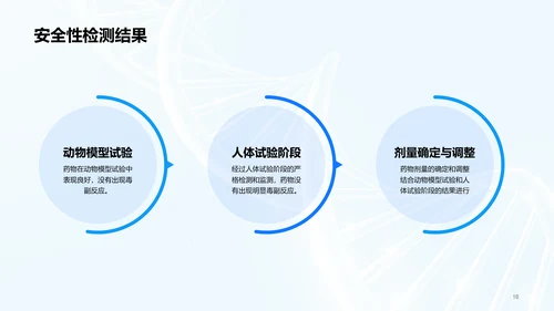 蓝色创意生物医疗研发报告发布会PPT模板