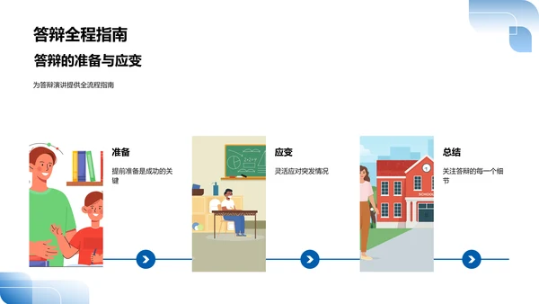 答辩实战指南