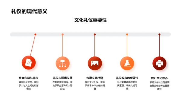 礼仪修养与文化传承