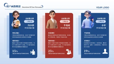 红蓝色简约风3项用户画像分析PPT单页