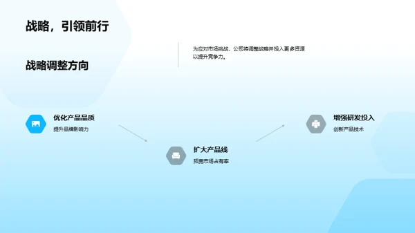 家居市场半年展望