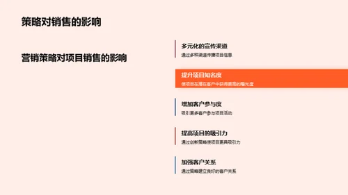 创新驱动，赋能房产销售