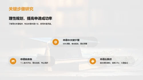 升学申请全解析