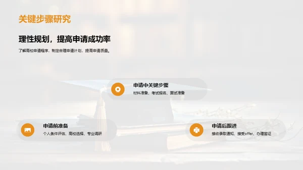 升学申请全解析