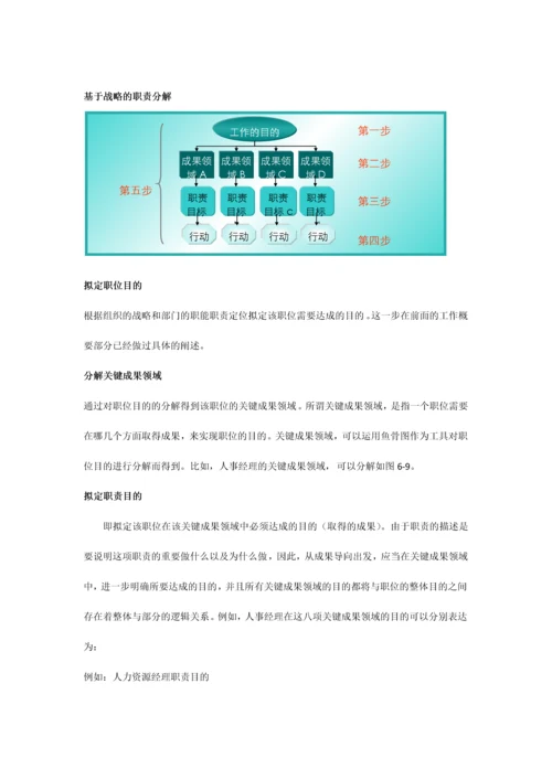 职位说明书编写规范.docx