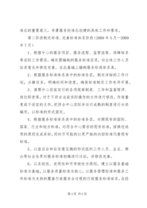 青少年服务中心标准化建设方案 (3).docx