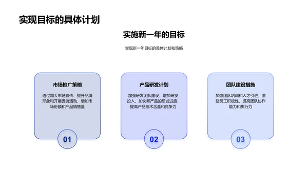 研发汇报与战略规划PPT模板