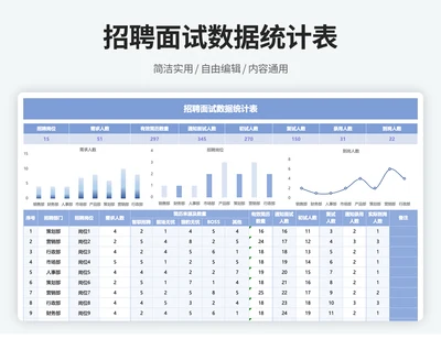 招聘面试入职统计表