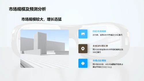 探索ARVR的未来价值