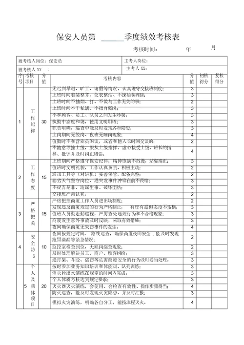 保安绩效考核实施细则