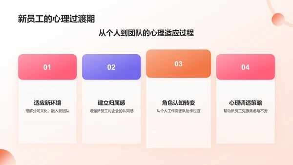 橙色插画风新员工入职培训PPT模板