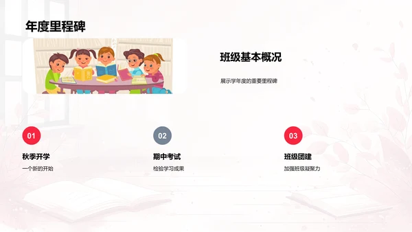 班级年度报告PPT模板
