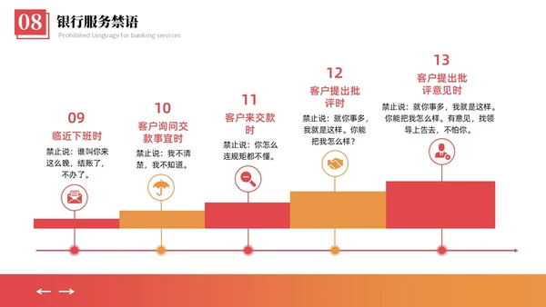 橙黄色商务礼仪插画风格银行窗口服务礼仪商务礼仪PPT窗口服务礼仪培训