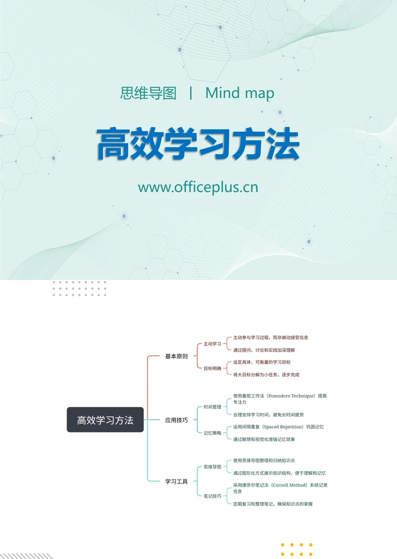 高效学习方法知识分享思维导图