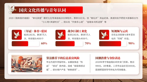 黄红色复古党政风国庆PPT模板