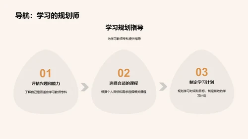 教师专科全解析