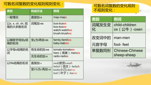 Unit 8 SectionA 2d-3c课件（人教八上Unit 8 How do you make