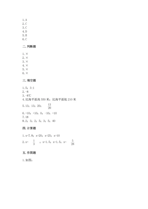 人教版六年级下册数学期末测试卷（模拟题）word版.docx