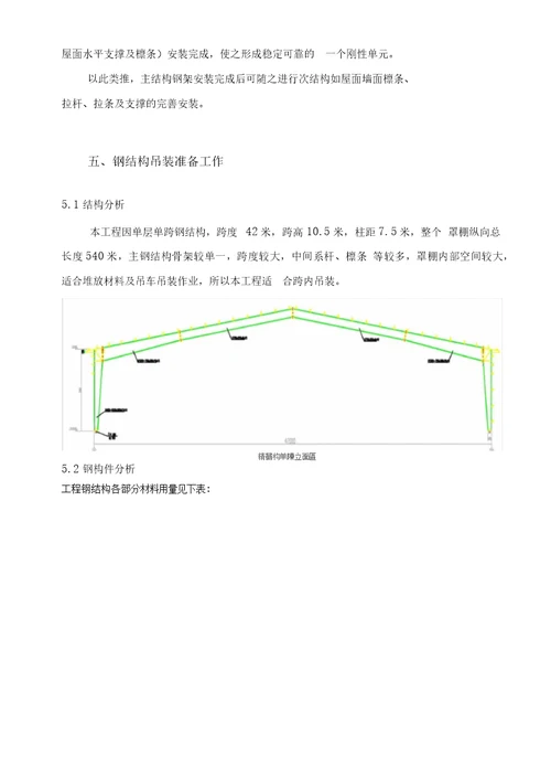 专家论证42米跨钢结构吊装施工方案