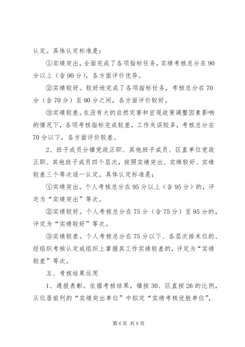 领导班子及其成员年度实绩考核实施方案.docx