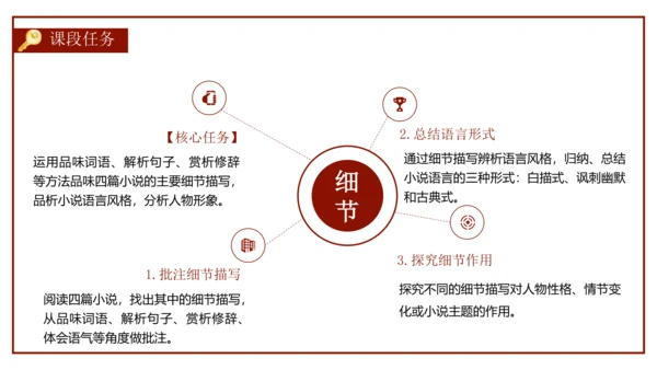 统编版初中语文九年级下册第二单元：打开小说阅读的三把钥匙 课件（共38张PPT）