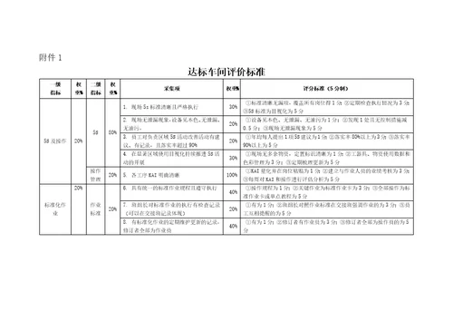 企业现场管理办法共24页