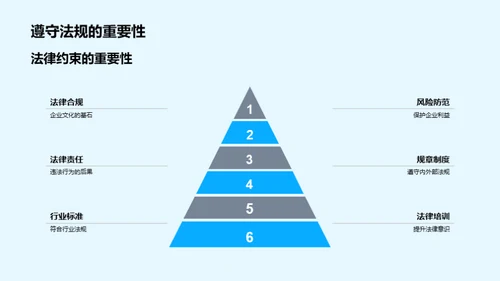 法治熏陶下的企业文化