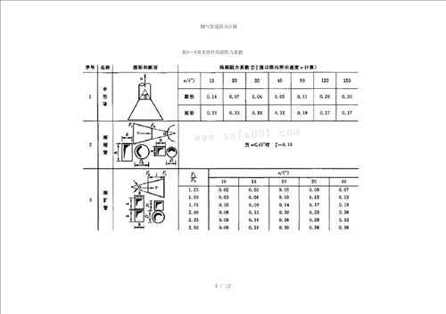 烟气管道阻力计算