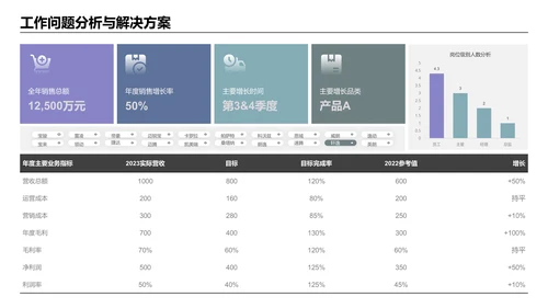紫色简约风逻辑架构PPT版式合集