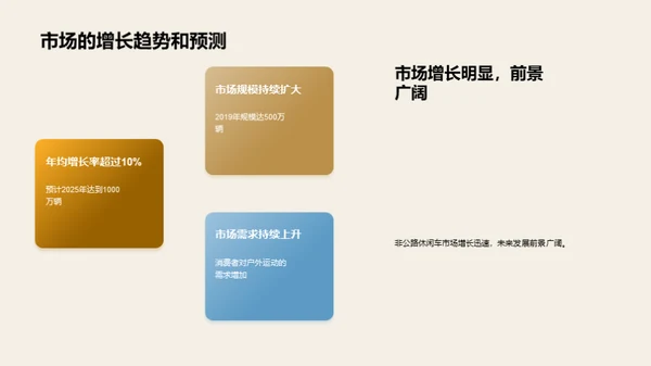 非公路休闲车市场洞察