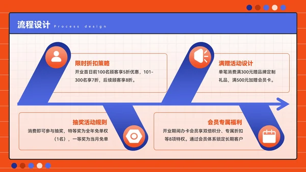 橙蓝色潮流风开业庆典促销活动方案