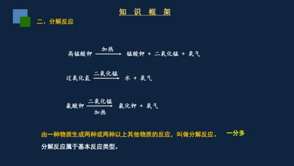 2.3制取氧气课件(共31张PPT)---2024-2025学年九年级化学人教版上册