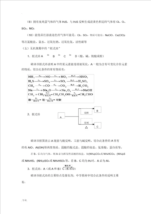 高三化学无机化学推断题知识汇总