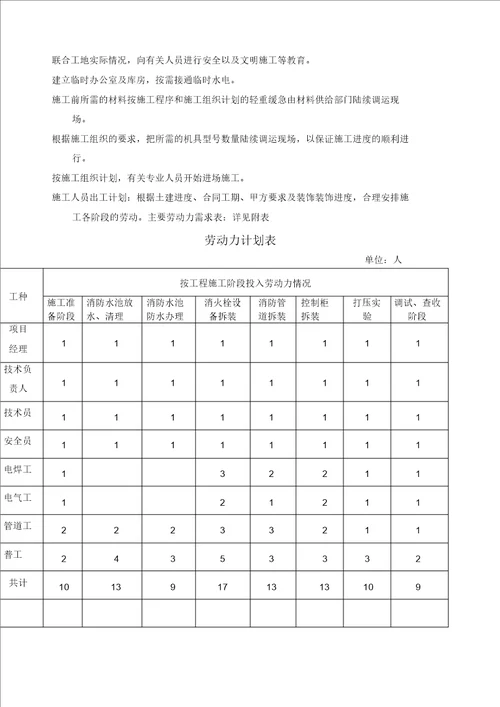 消防泵房施工组织方案