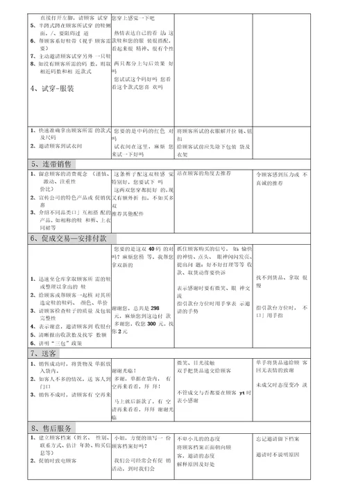 零售业员工管理手册