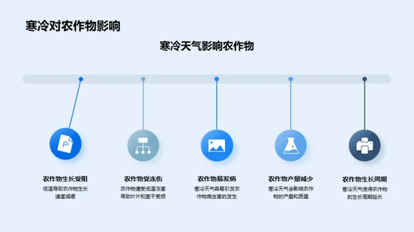 小寒气候与农业效益