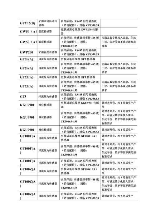 安全监控系统升级改造专项方案专项措施.docx