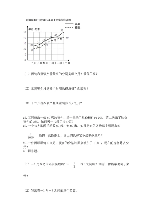 六年级小升初数学应用题50道附参考答案【综合卷】.docx