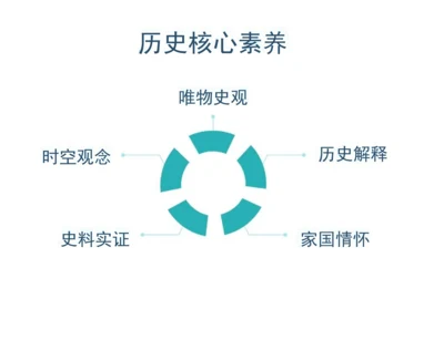 历史核心素养.docx