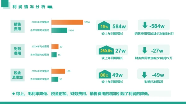 青绿色简约风工作汇报财务数据分析工作汇报