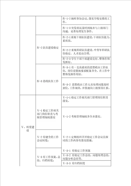 齐鲁医学学院(含部、直属系、附属医院)考核指标体系