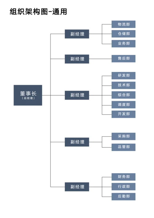 公司组织架构图模板