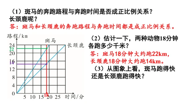 新人教版数学六年级下册4.8.练习课（正比例和反比例）课件（42张PPT)